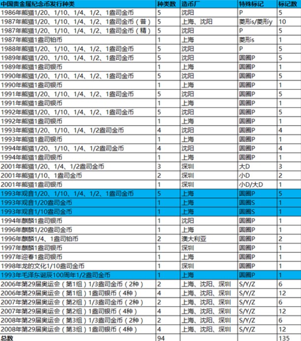 紀(jì)念幣特殊標(biāo)記的特征及意義